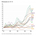 Housing Bubbles: What Are They and What Do They Do?