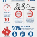 Life Insurance in Australia an Infographic