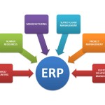 Trending Now in ERP Software Usage