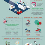 How to Create a Productive Workplace Environment