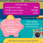 Which Regions Rents Are Increasing Quickest?