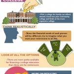 How to Balance Saving for College vs Saving for Retirement – Infographic