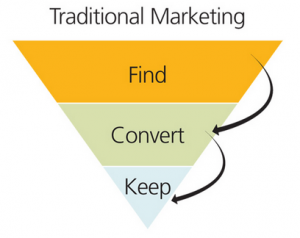 Tradition of Success Traditional Marketing