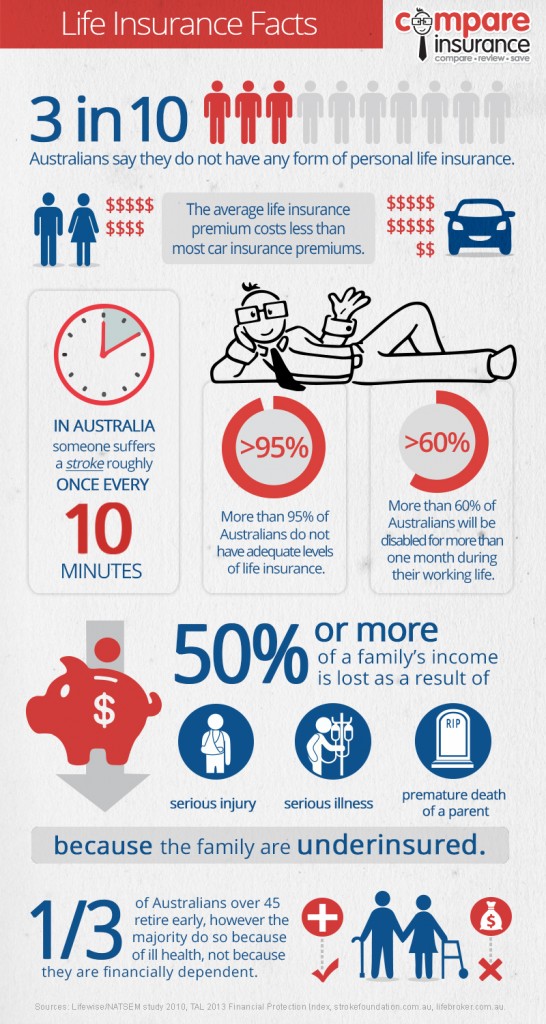 Life-insurance-infographic