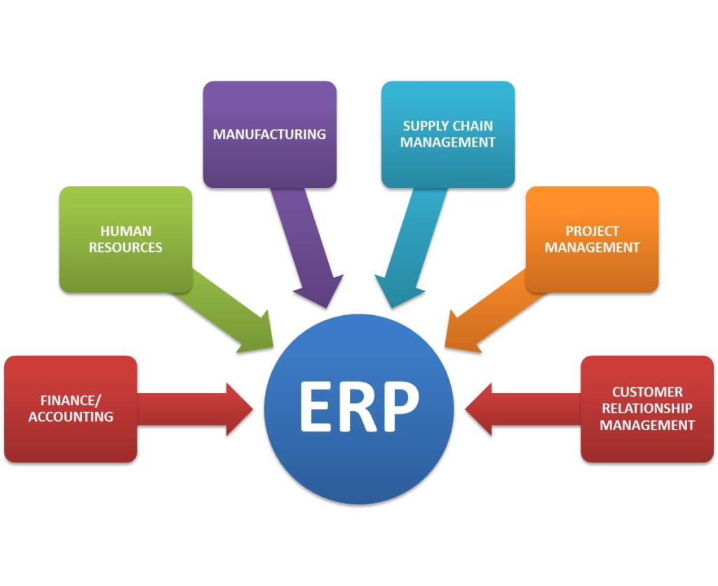 erp_software