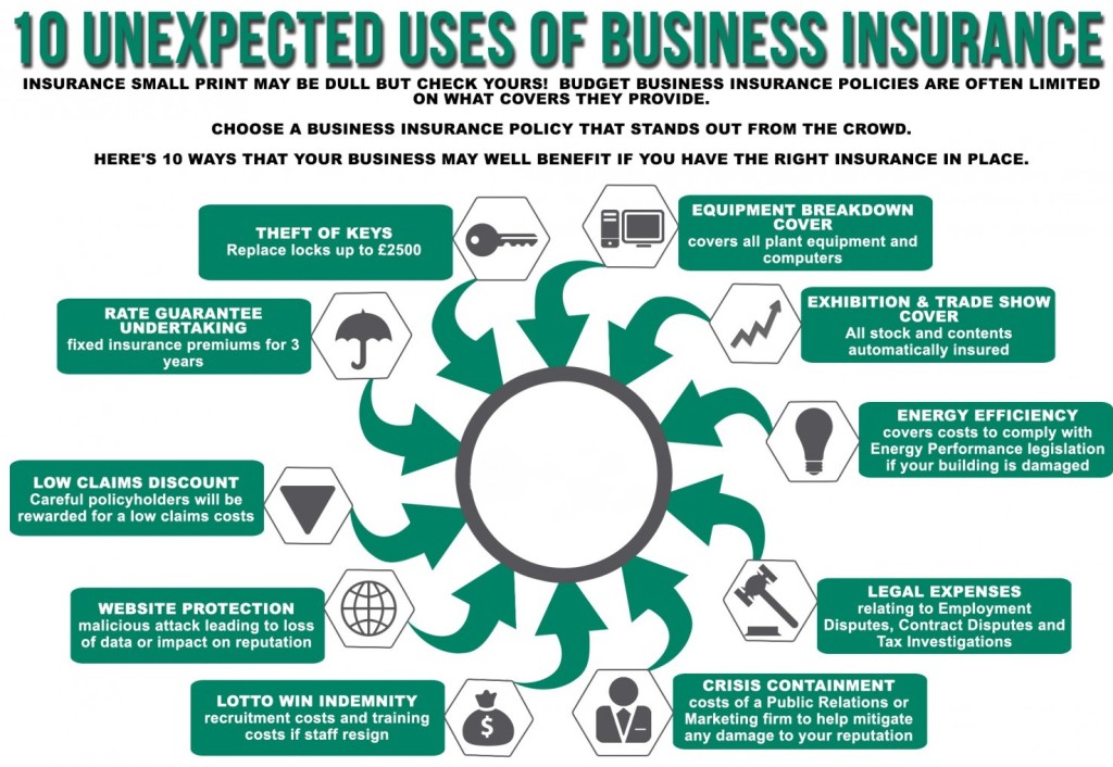 Business Insurance