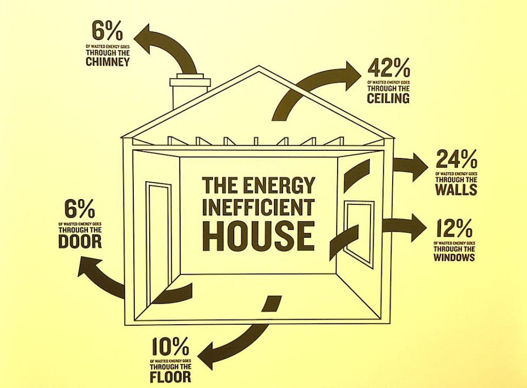 HomeEnergyLoss