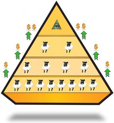 pyramid schemes