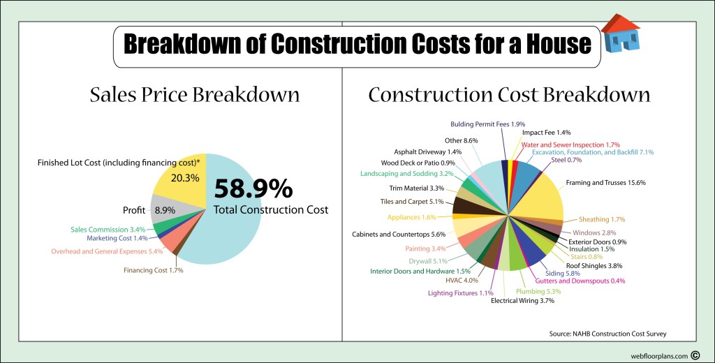 cost-to-build-a-new-house