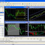 Meta Trader 4 Platform: Does it Boost your Trading Fortunes?