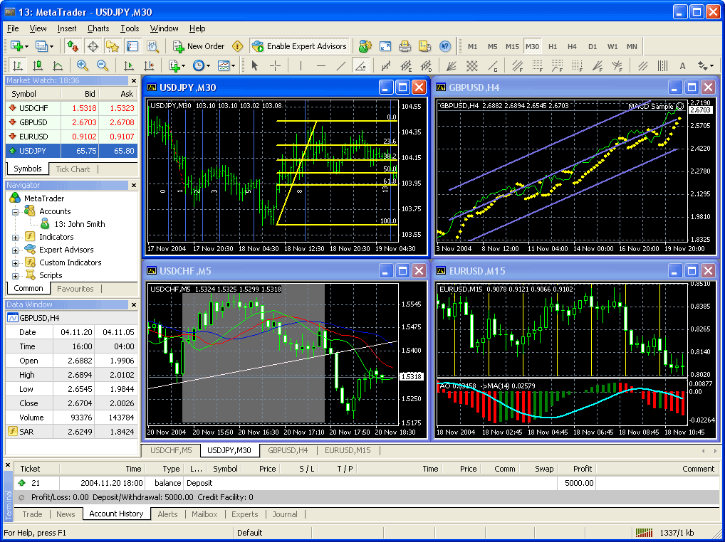 MetaTrader 5 – The Sophisticated Platform for Trading Mastery MetaTrader 5 – The Sophisticated Platform for Trading Mastery