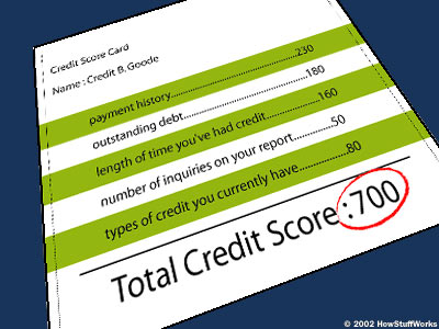 credit history