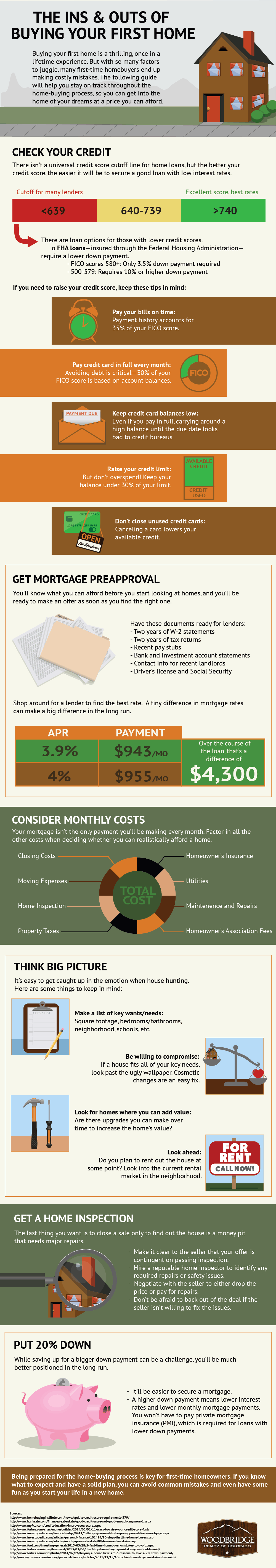 infographic_buying_first_home