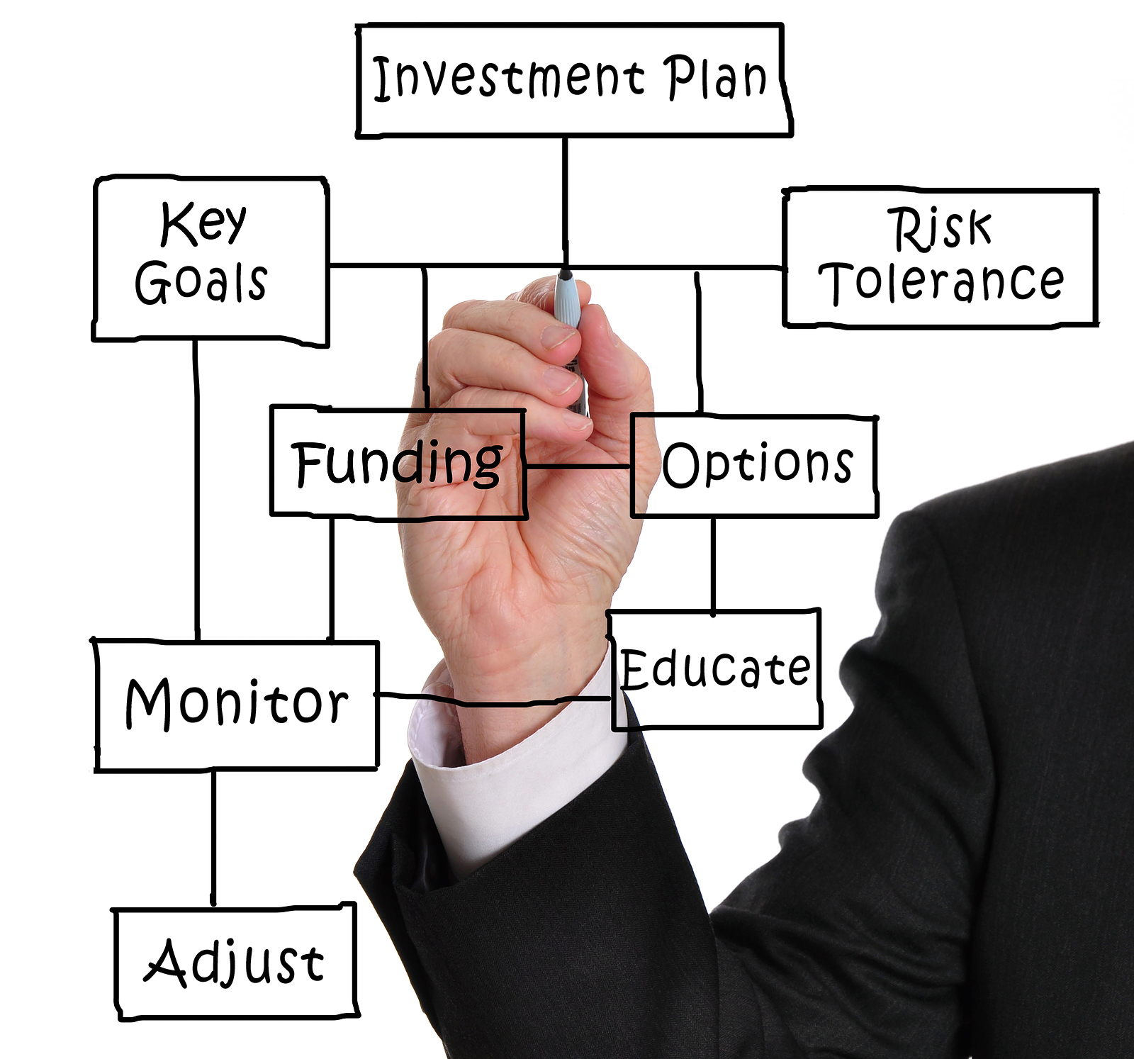 investment planning