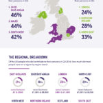UK Retirement Savings Map Reveals Who Is Saving for Retirement